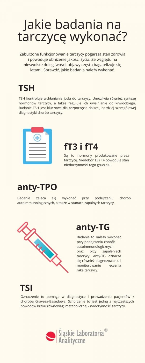 Jakie Badania Na Tarczycę Wykonać Śląskie Laboratoria Analityczne 3050