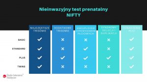 Testy prenatalne NIFTY – który wariant wybrać?